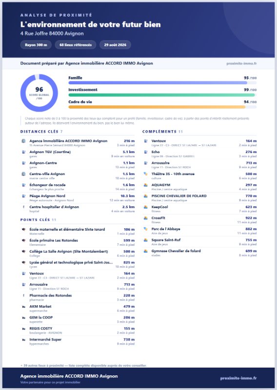 Fiche PDF « L'environnement de votre futur bien » générée par Proximité-Immo, aux couleurs de l'agence, avec les scores, les distances clés et les points clés